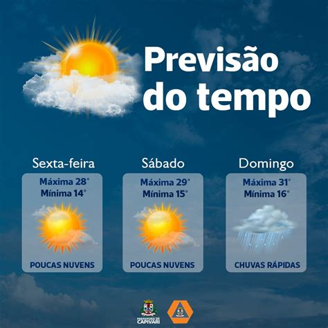 Previsão para 15 dias Cassino 